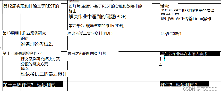 网站应用和服务器管理（课程总结4）Week12 澳大利亚维多利亚大学VIT1204 Web Application and Server Management