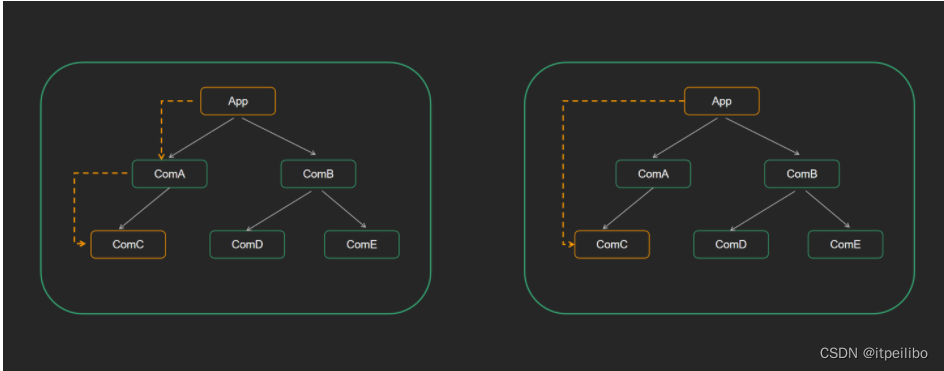 Vue3详细讲解