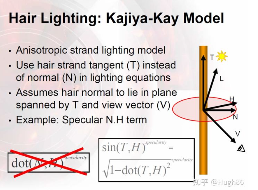 kaijiya-kay model