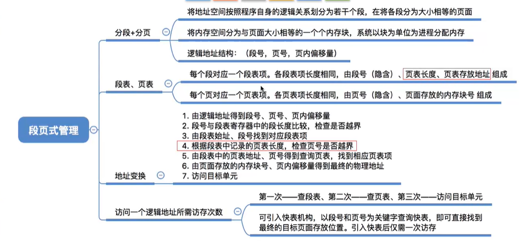 408 考研《操作系统》第三章第二节：基本分页存储管理、两级页表、基本分段存储管理方式、段页式管理方式