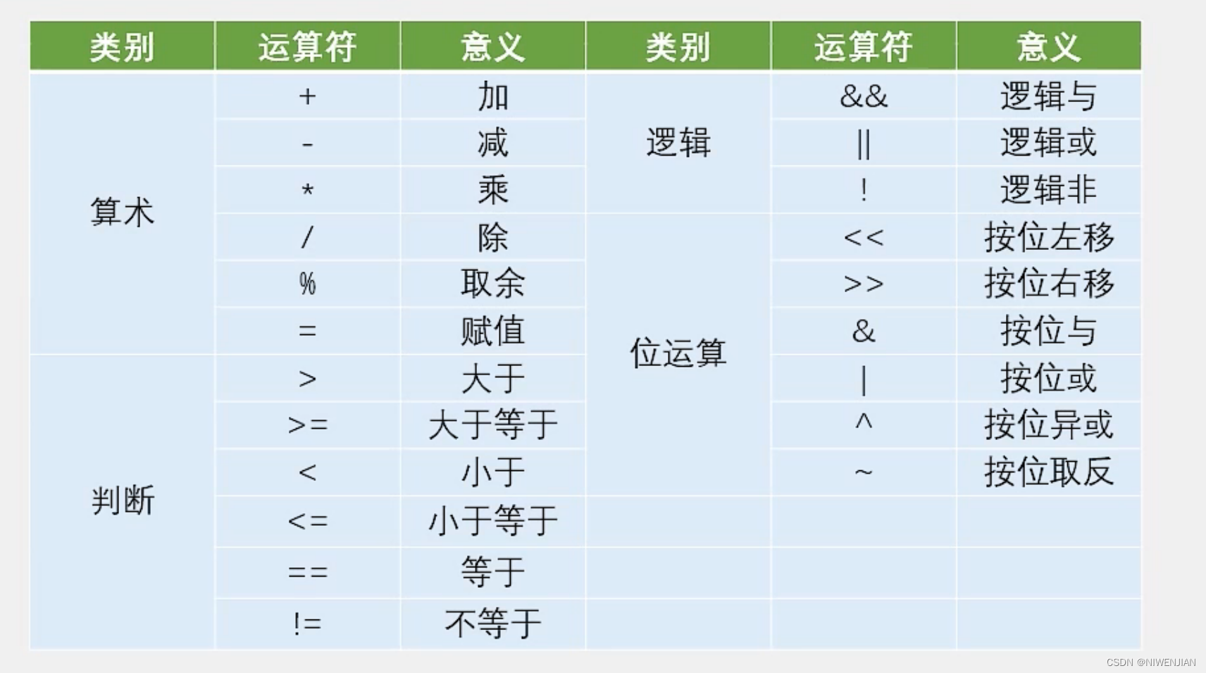 [外链图片转存失败,源站可能有防盗链机制,建议将图片保存下来直接上传(img-JsaQSqA4-1668432317528)(C:\Users\86136\AppData\Roaming\Typora\typora-user-images\image-20221114001134994.png)]