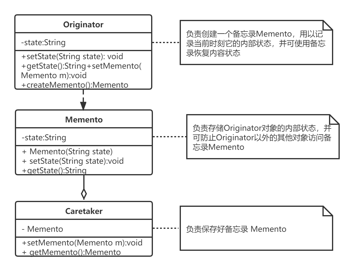 Java设计模式——备忘录模式（详解版）_备忘录模式 java-优快云博客