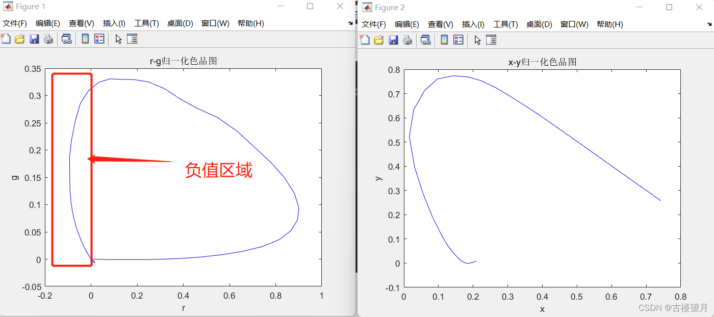 LMS,RGB,XYZ色彩空间转换