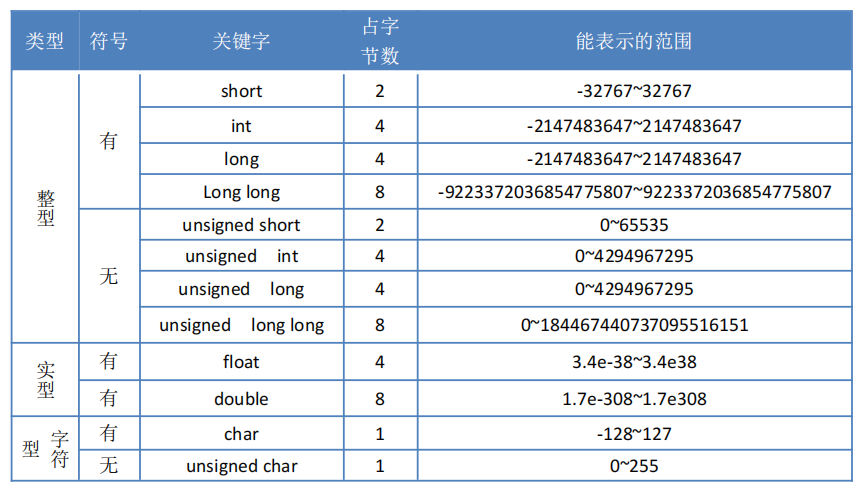 c语言基本数据类型详解_c语言基础知识总结大全 (https://mushiming.com/)  第1张