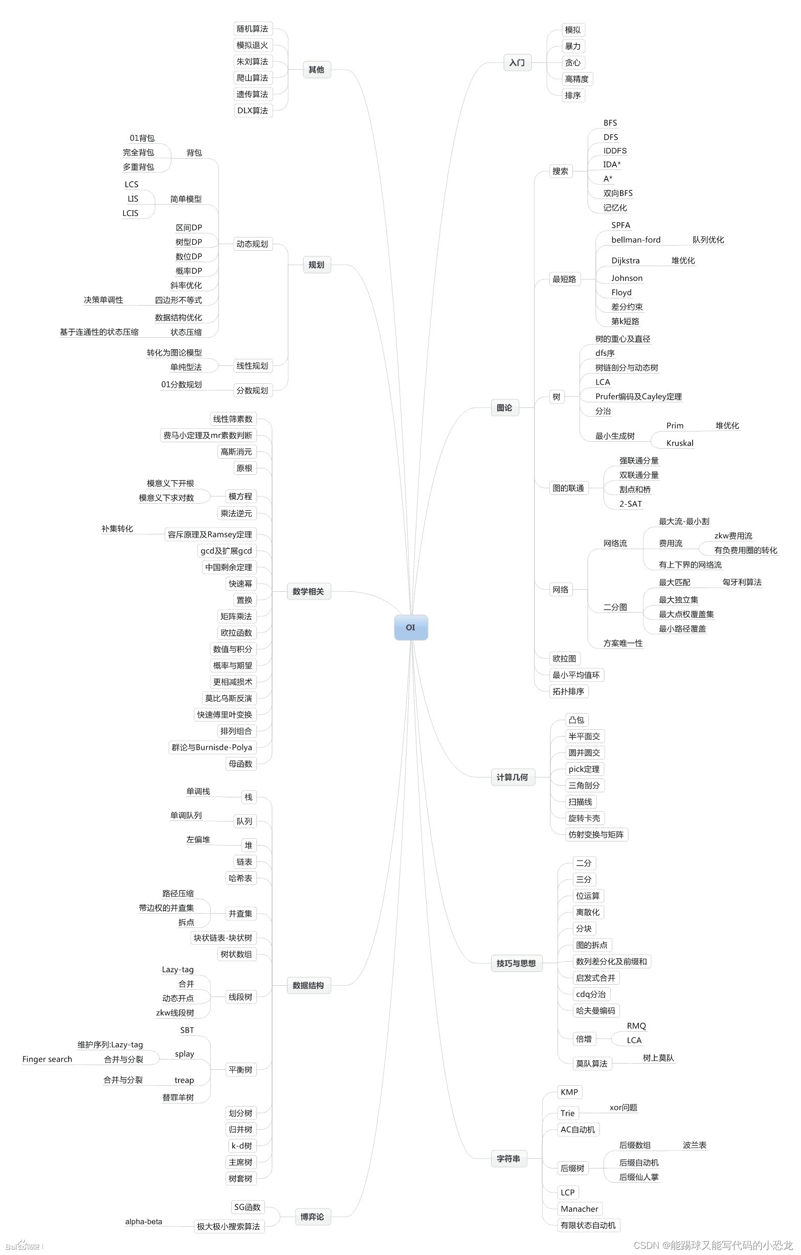 oi知识表+NOIP提高组算法及算法思想总结