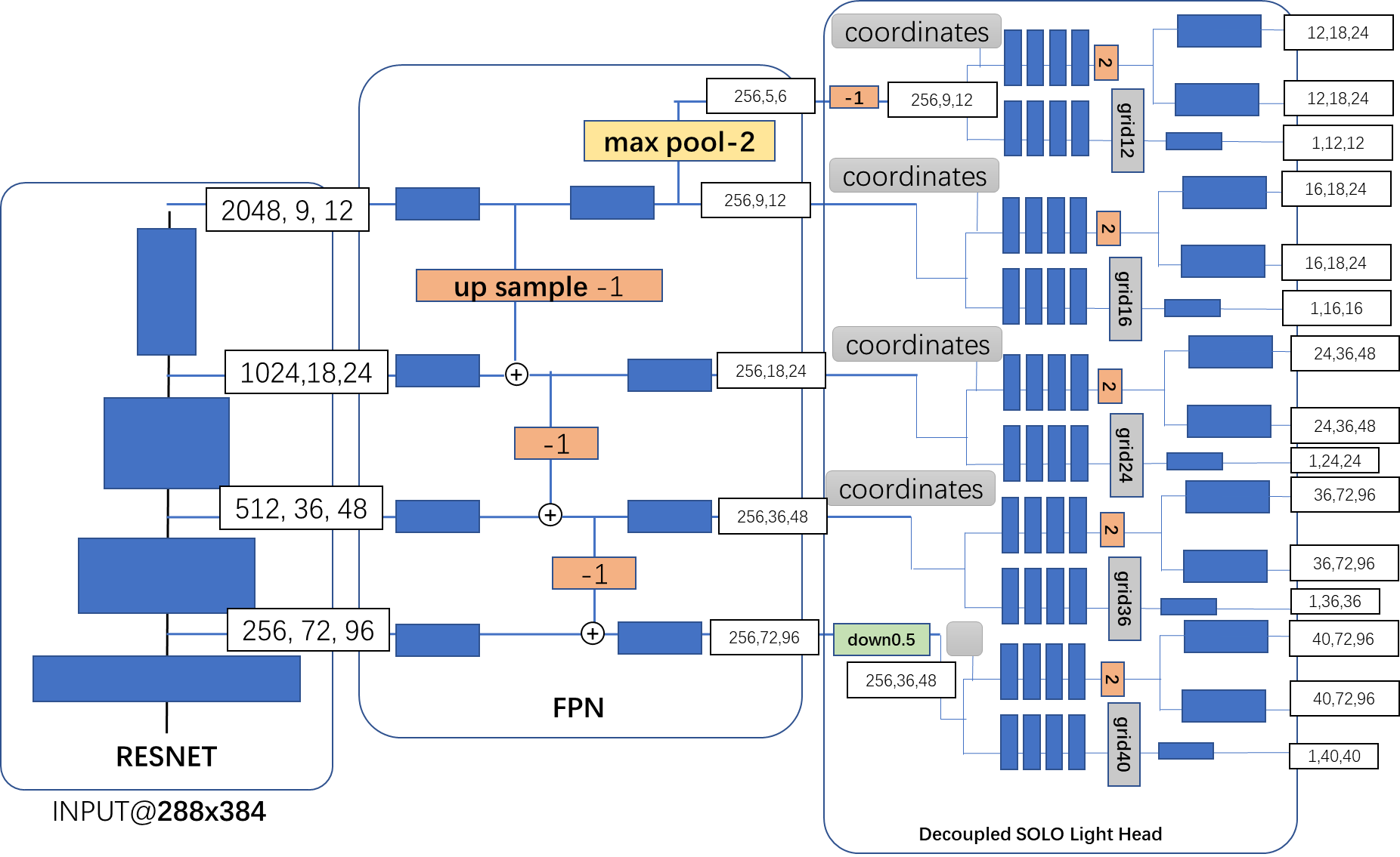 solo decoupled light