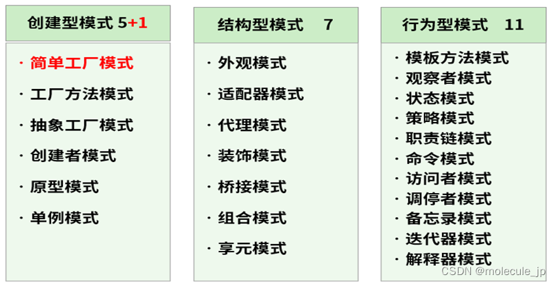 Java中单例模式的实现细节