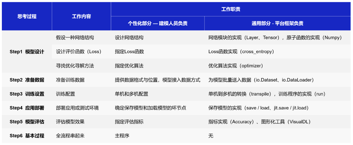 深度学习入门-2-开源开放平台