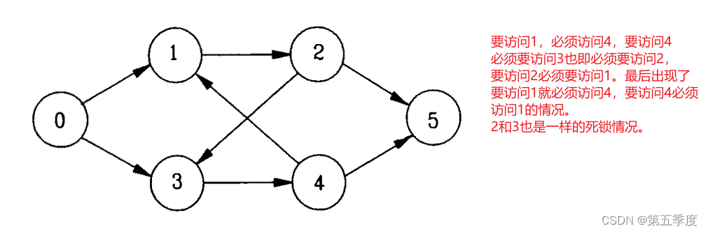 【车间调度】论文阅读复现——effective neighbourhood functions for the flexible job shop problem