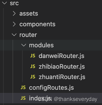 vue router 拆分路由 自动导入