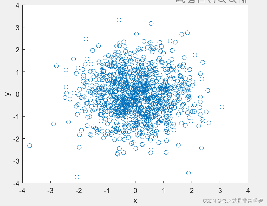 Matlab——二维绘图（最为详细，附上相关实例）