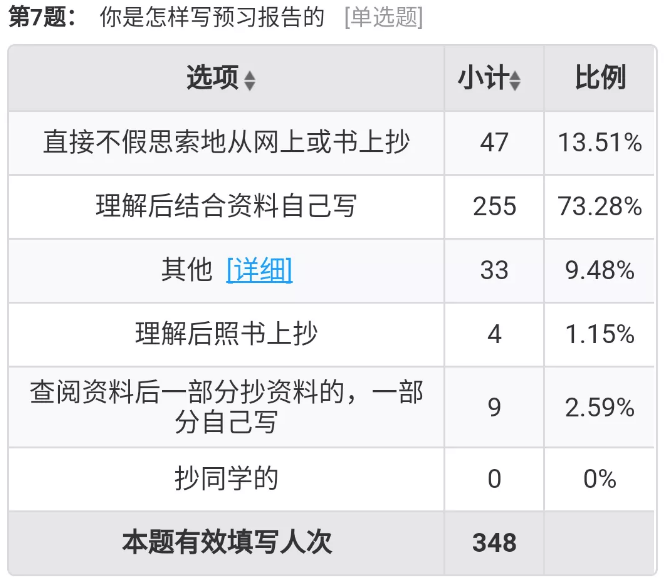 [省级大创项目]教育类APP的探索和实践——大学物理实验助手APP开发