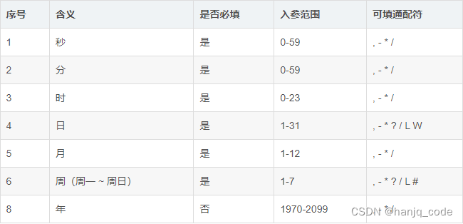 SpringBoot 定时任务：@EnableScheduling @Scheduled