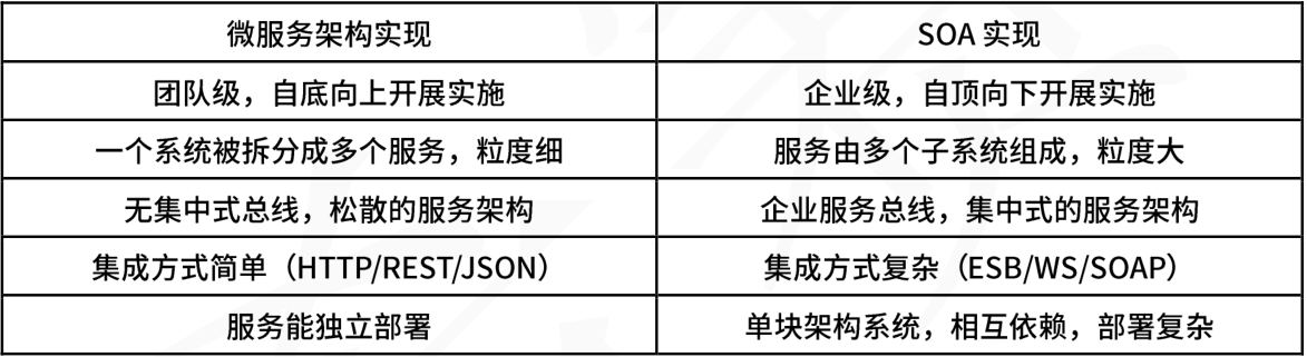 软考系统架构师知识点集锦三：软件架构设计