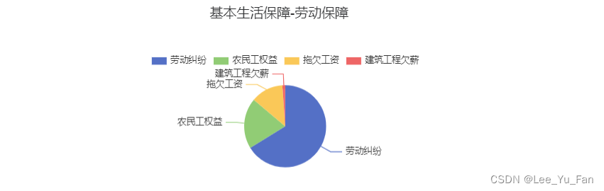 Vue3 通过ref获取 el-dialog 内容（组件）中的dom元素的问题