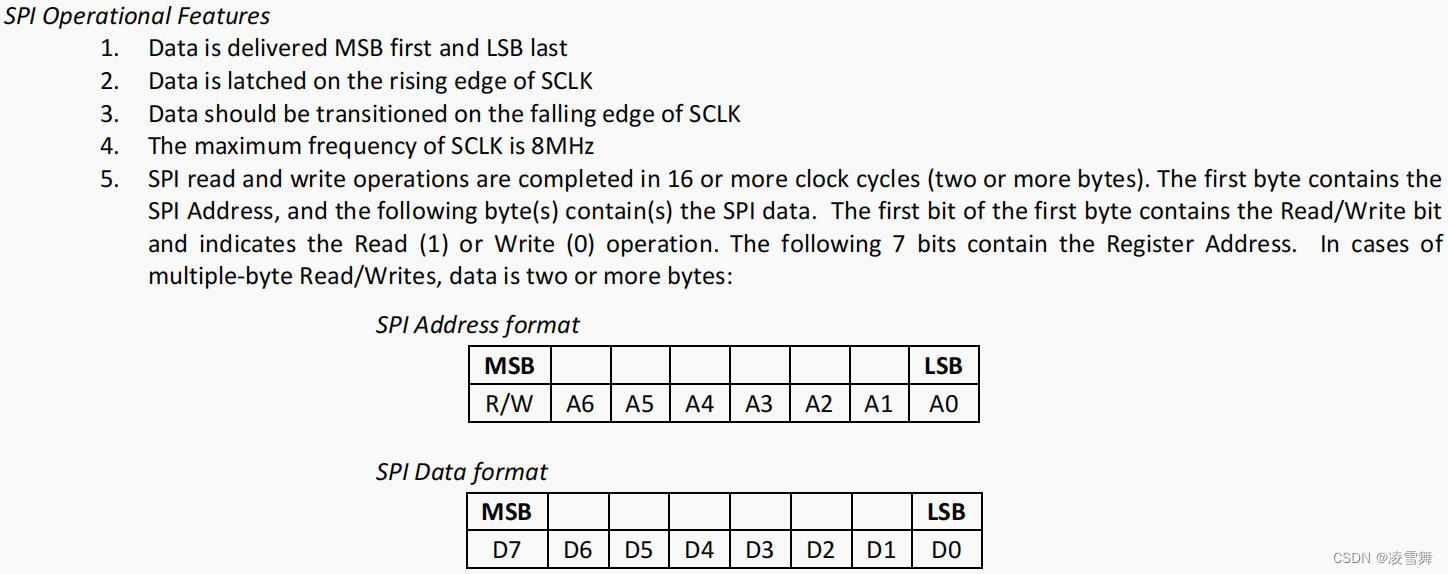 IMX6ULL裸机篇之SPI实验-ICM20608代码实现