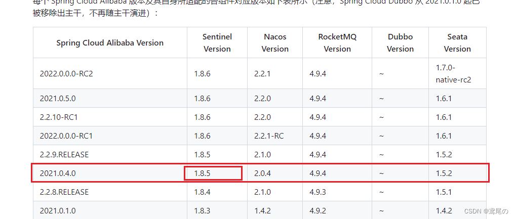 SpringCloudAlibaba微服务实战系列（三）Sentinel1.8.0+流控