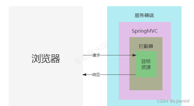 SpringBoot项目怎么设计业务操作日志功能？