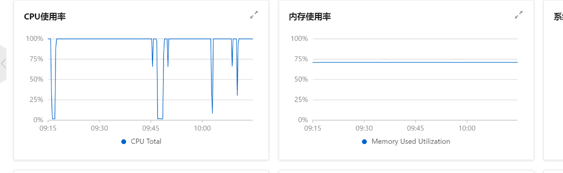 云平台监控