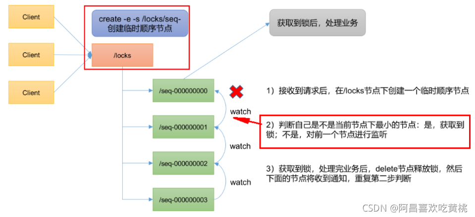 [外链图片转存失败,源站可能有防盗链机制,建议将图片保存下来直接上传(img-g26fMs4D-1630500712434)(C:/Users/PePe/AppData/Roaming/Typora/typora-user-images/image-20210831221657131.png)]