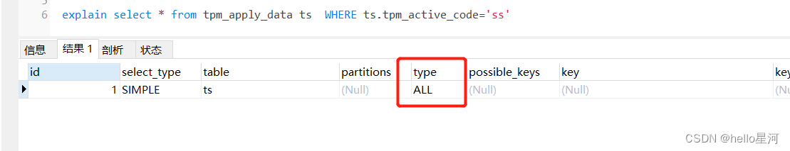 mysql索引的使用详解