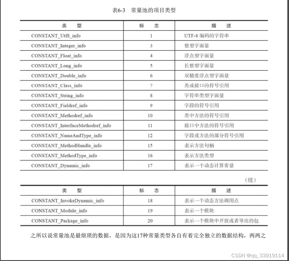 jvm 什么是常量池，常量池定义 class常量池