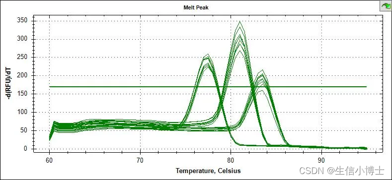 长文讲清荧光定量PCR（最新版）q-pcr rt-pcr