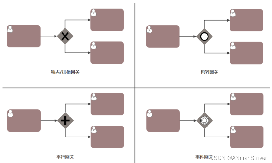 [外链图片转存失败,源站可能有防盗链机制,建议将图片保存下来直接上传(img-I6MGjWTn-1688011940261)(assets\image-20230209103727489.png)]