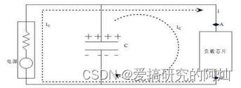 图 1 去耦电路模型