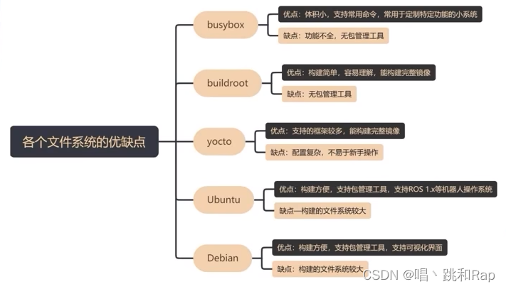 ![在这里插入图片描述](https://img-blog.csdnimg.cn/d53b112094074b32bb6e41bdfc4070b0.pn