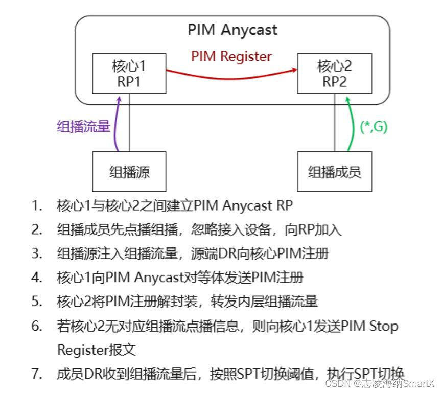 【FIW2022精彩回顾】国泰君安新一代核心交易系统网络底座建设实践