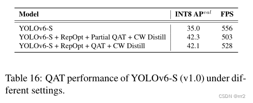 【目标检测】|YOLOV6 YOLOv6: A Single-Stage Object Detection Framework for Industrial Application