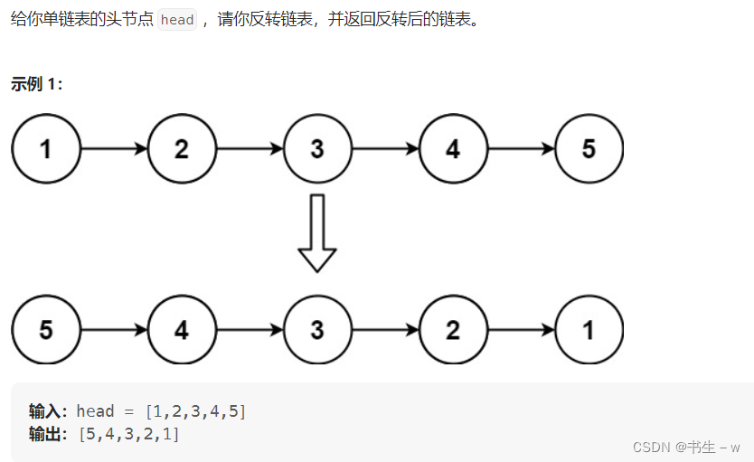 单链表经典面试题 (动图解析)