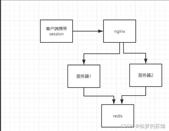[外链图片转存失败,源站可能有防盗链机制,建议将图片保存下来直接上传(img-v7rojWWj-1663485552544)(readme.assets/image-20220918143852260.png)]