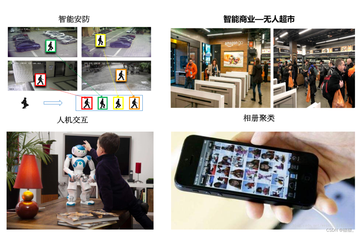 行人重识别-reid_行人reid_椒椒.的博客-csdn博客