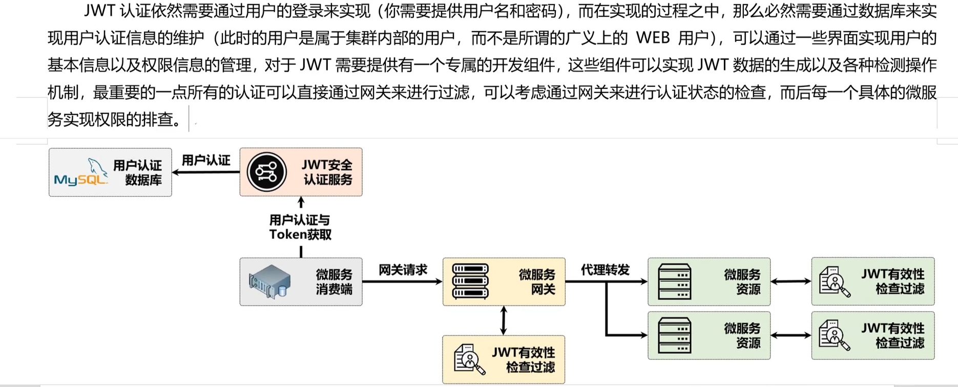 使用JWT的原因