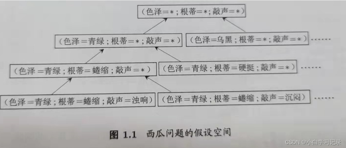 [外链图片转存失败,源站可能有防盗链机制,建议将图片保存下来直接上传(img-InigvTkE-1647329348720)(C:\Users\28960\AppData\Roaming\Typora\typora-user-images\image-20220314110959684.png)]