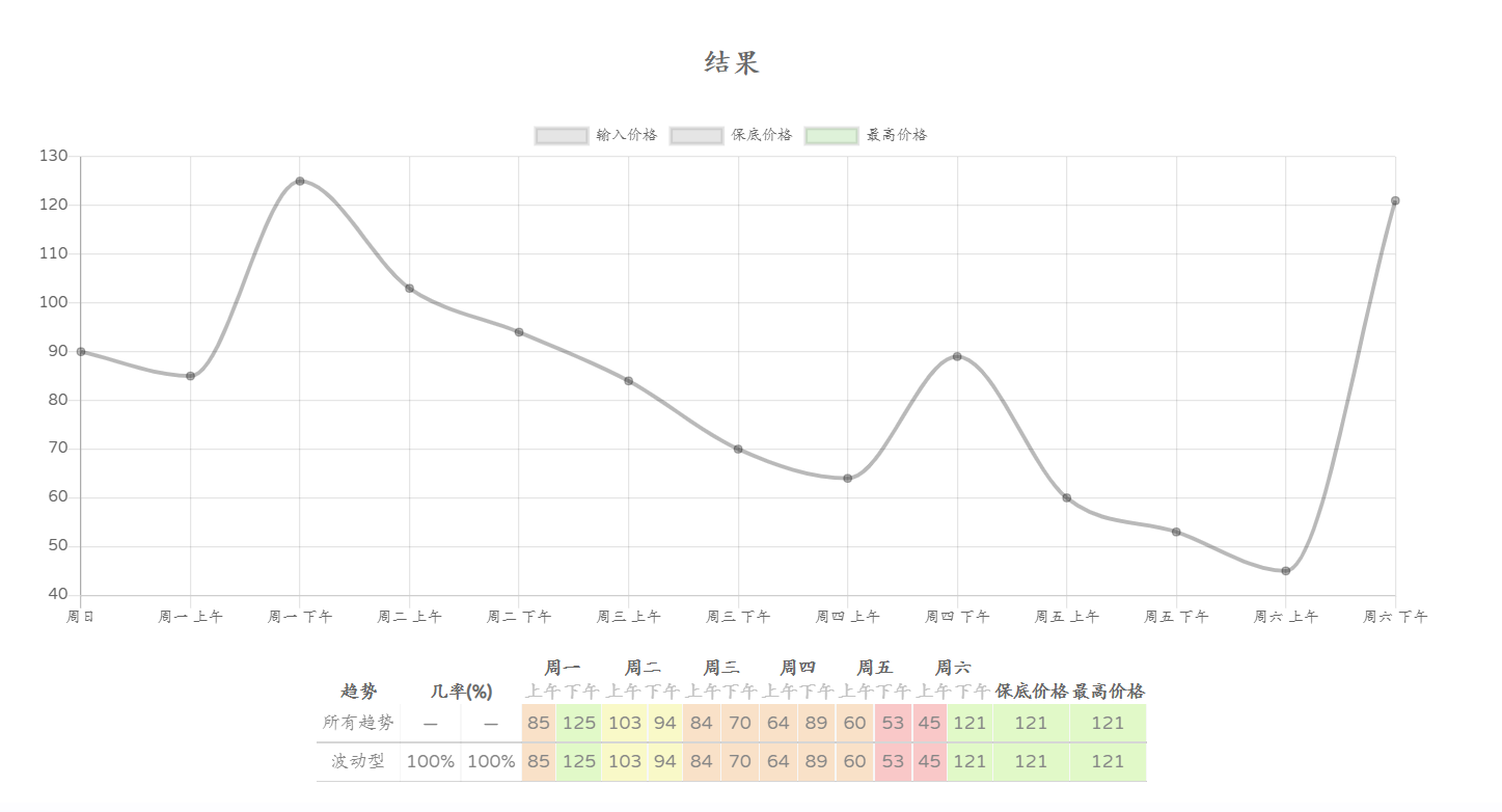 感觉铃钱总量多了就没有很高的价格了