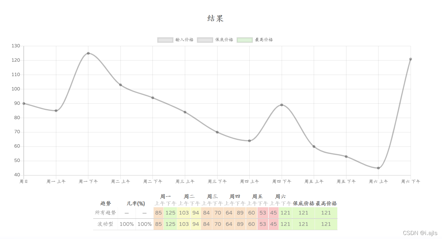 感觉铃钱总量多了就没有很高的价格了