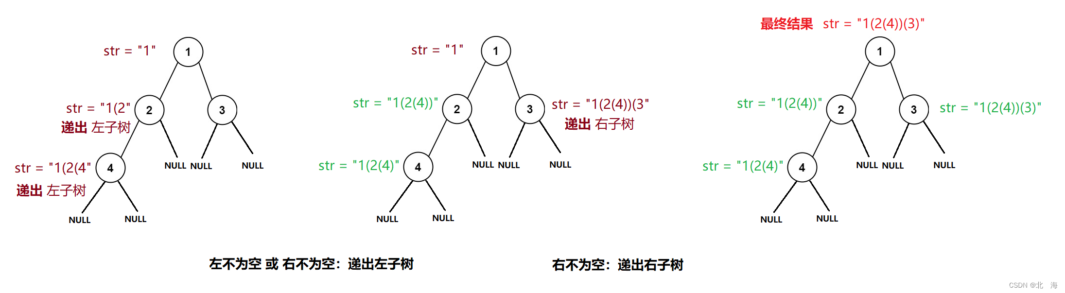 图解