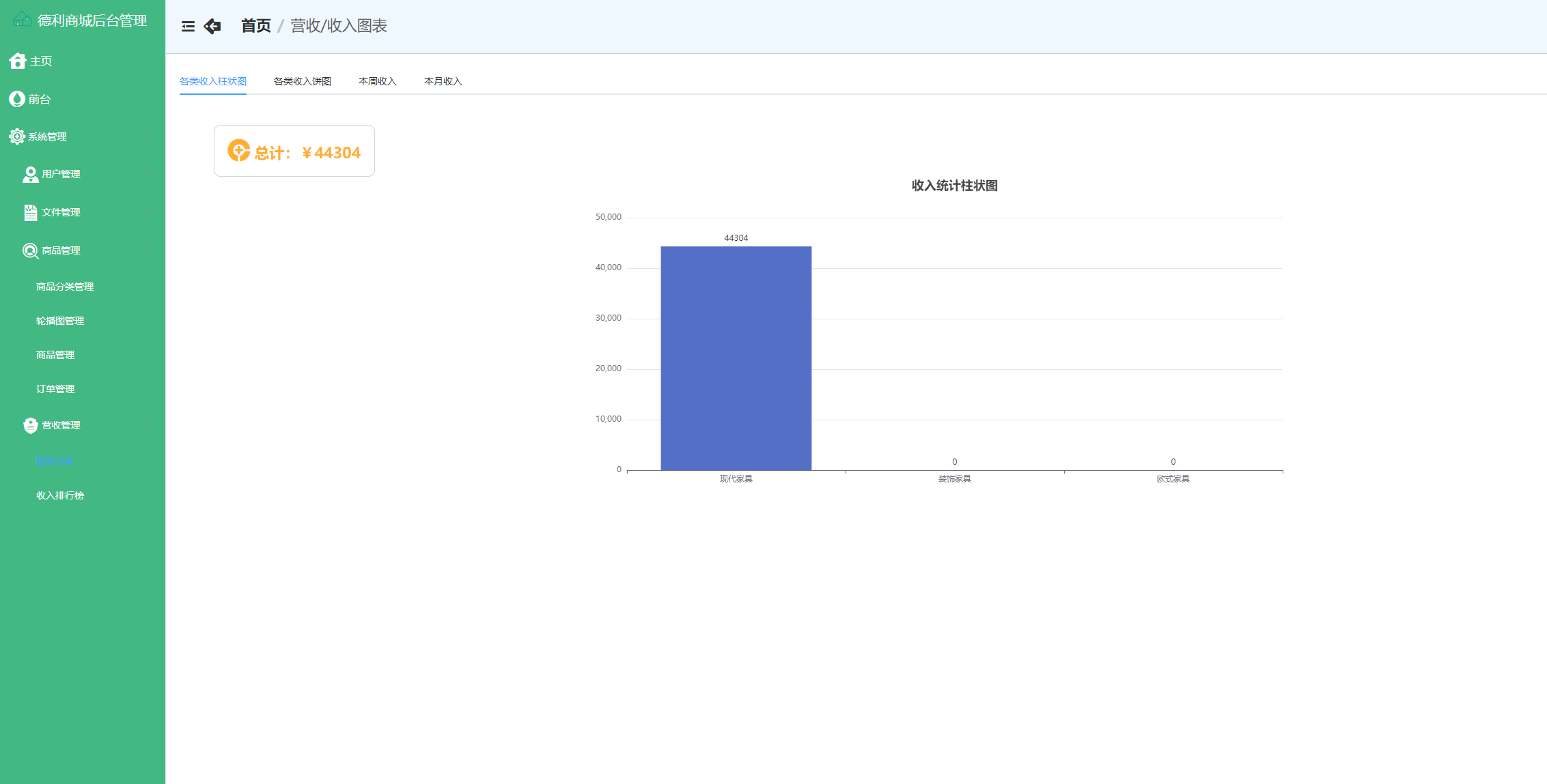 Income statistics.png