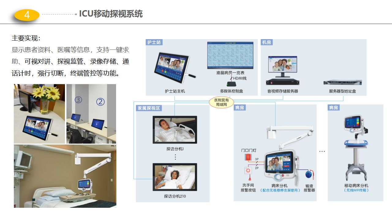 医院智能化解决方案-门（急）诊、医技、智能化项目解决方案