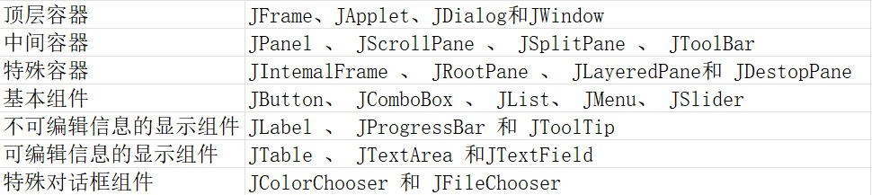 000189b65f66a6e495671d5884e0f4c6 - Java-GUI 编程之 Swing