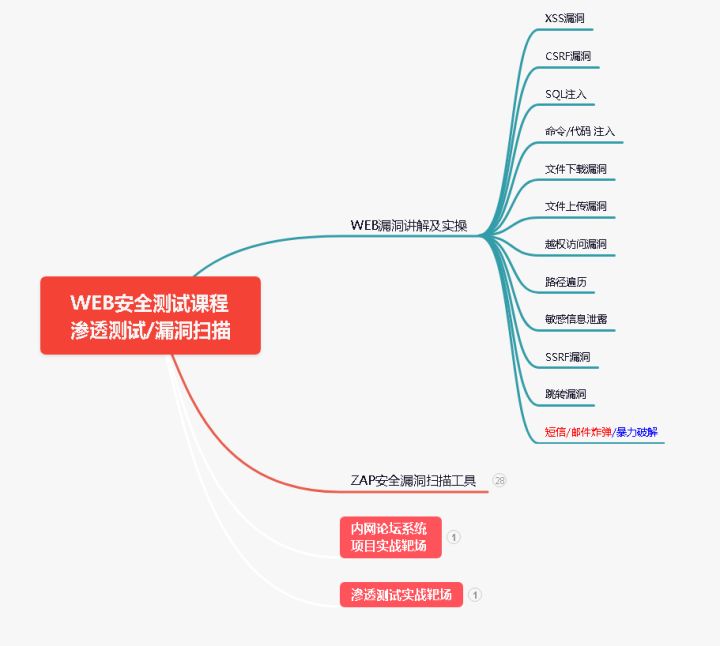 互联网衰退期，测试工程师35岁之路怎么走...