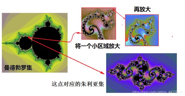 曼德布洛特集合(Mandelbrot set)_mandelbrot set生成器-CSDN博客