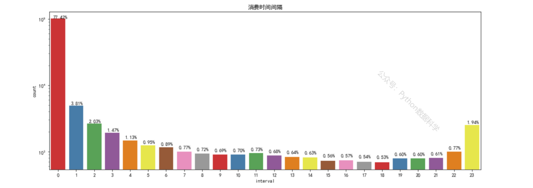 Pandas实战：电商平台用户分析