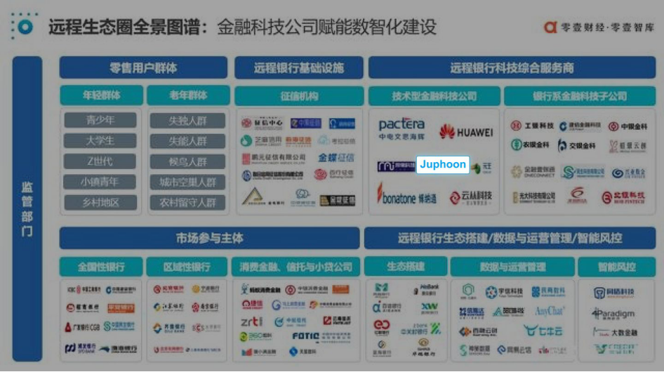 菊风Juphoon入选《2021爱分析·区域性银行数字化厂商全景报告》，被评为“远程银行”场景代表厂商