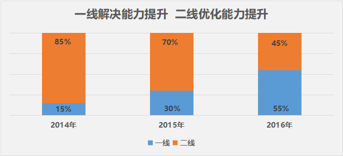 基于DevOps理论与人工智能技术的银行业务可用性管控