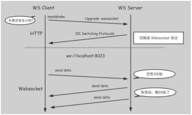 java http长连接_基于 HTTP 协议的几种实时数据获取技术-CSDN博客