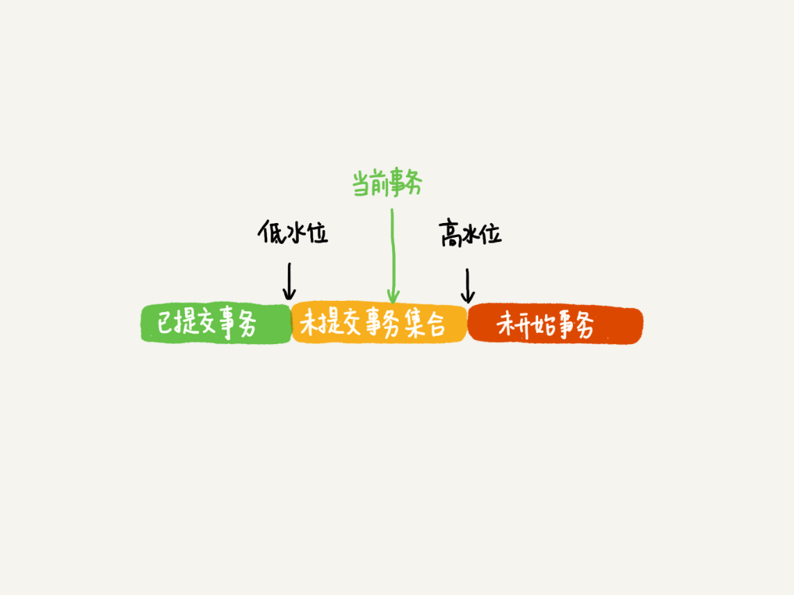 《MySQL学习》 事务的隔离